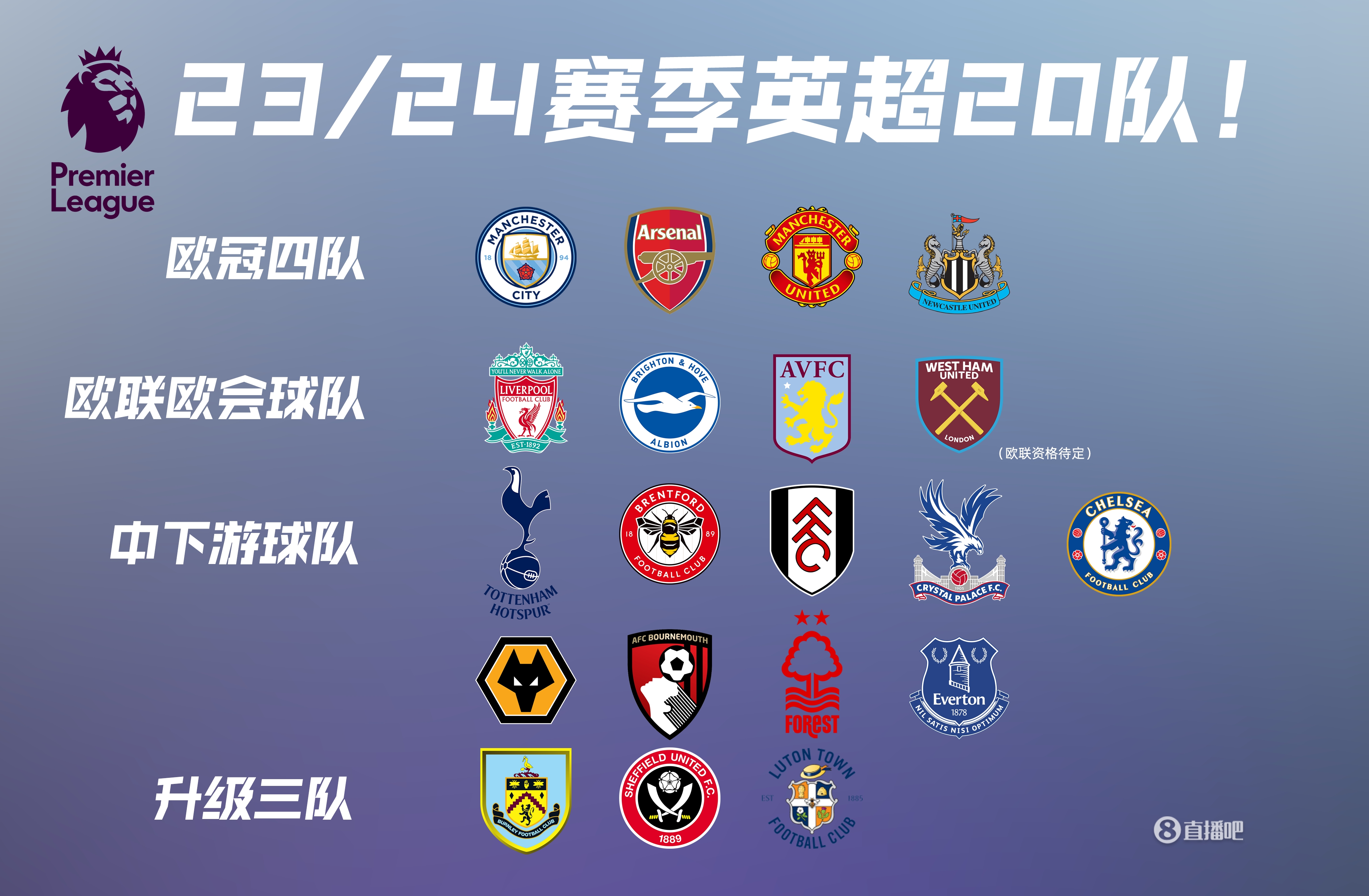 足坛一夜动态：曼城豪取19连胜，巴萨逆转马竞，纽卡热刺互相伤害